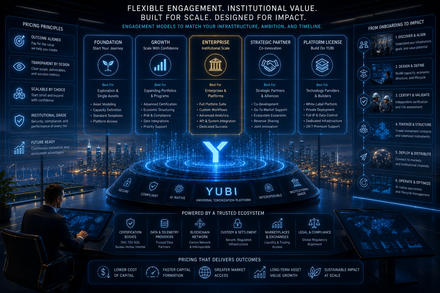 Pricing Built Around Infrastructure Complexity